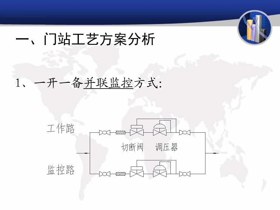 天然气调压器(四种监控主调方式).ppt_第3页