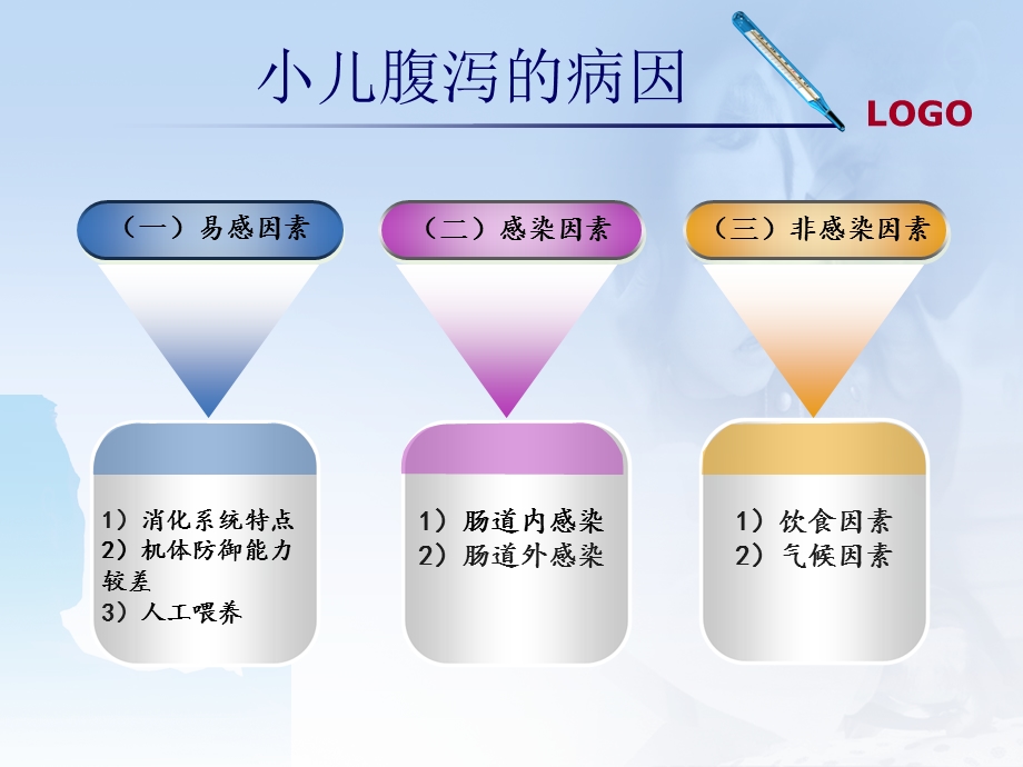 小儿腹泻小讲课ppt.ppt_第3页