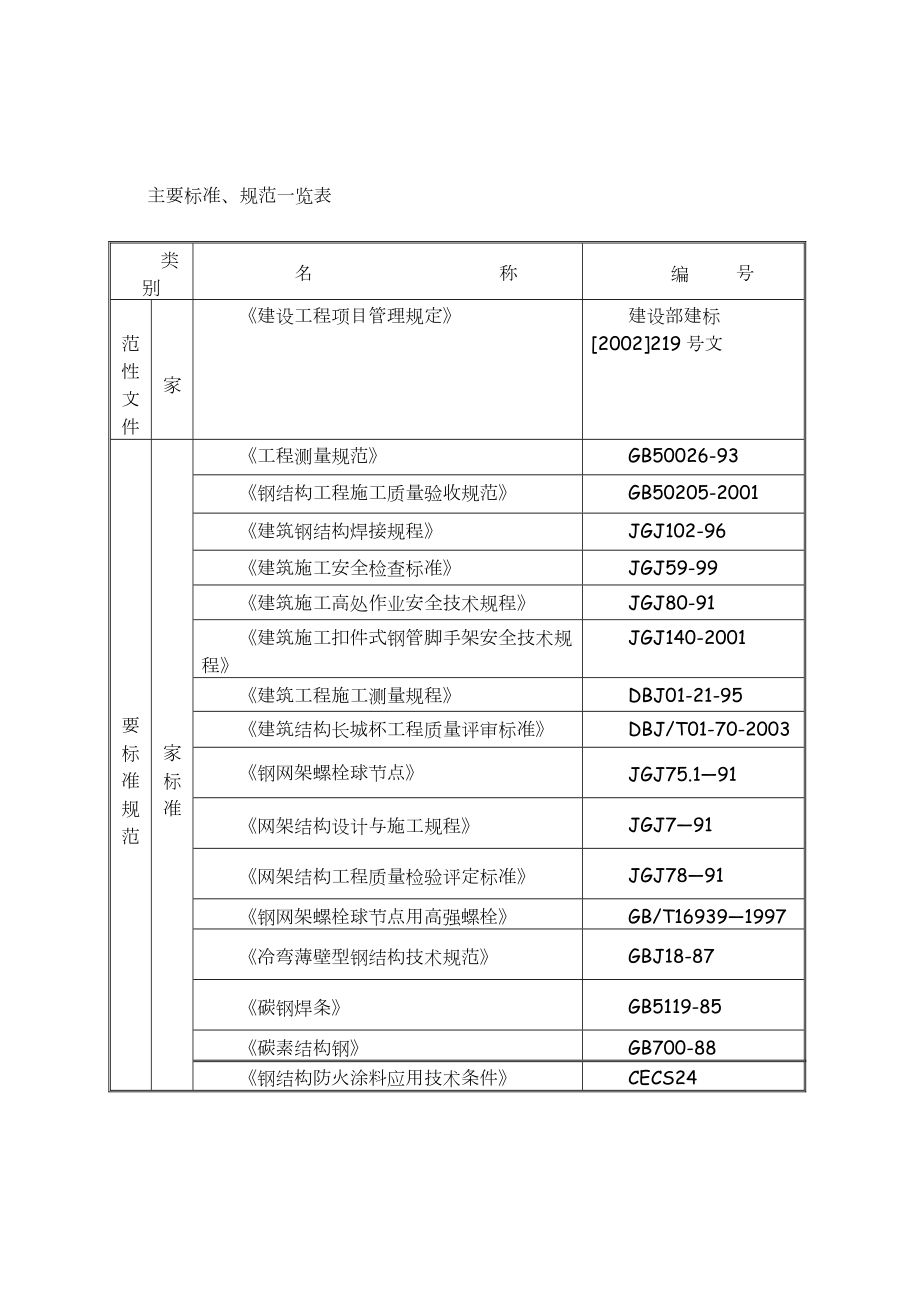 体育馆网架工程施工组织设计终极完美.doc_第3页