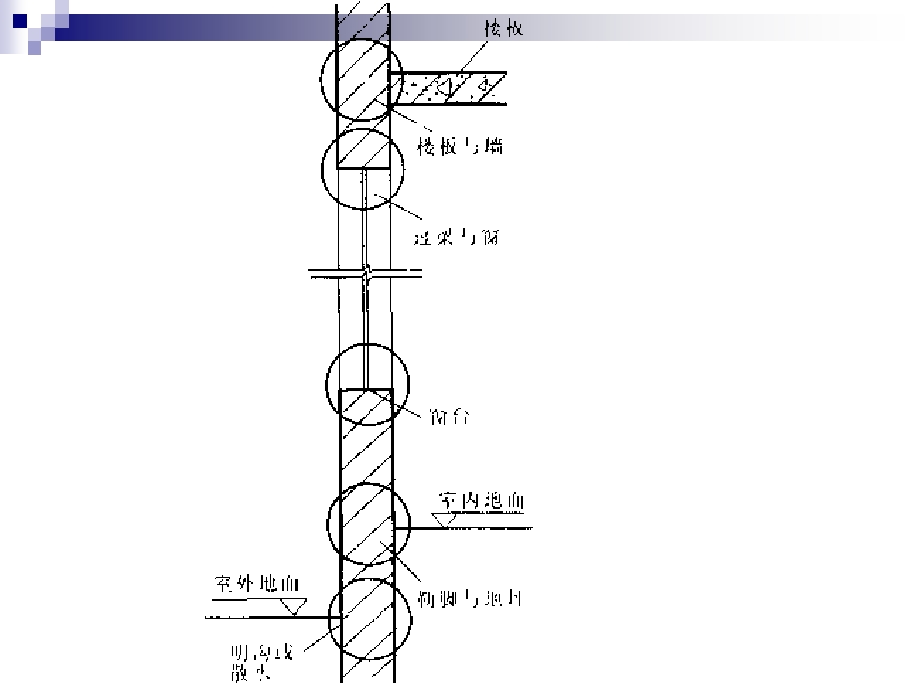 外墙身结构设计.ppt_第3页