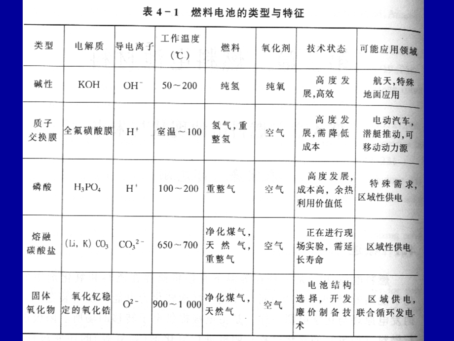 新能源材料第4-6讲.ppt_第3页