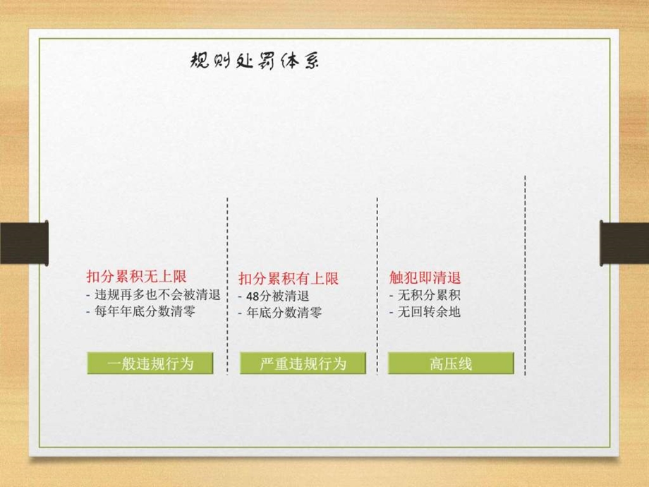 天猫运营店长新手培训课程.ppt.ppt_第3页