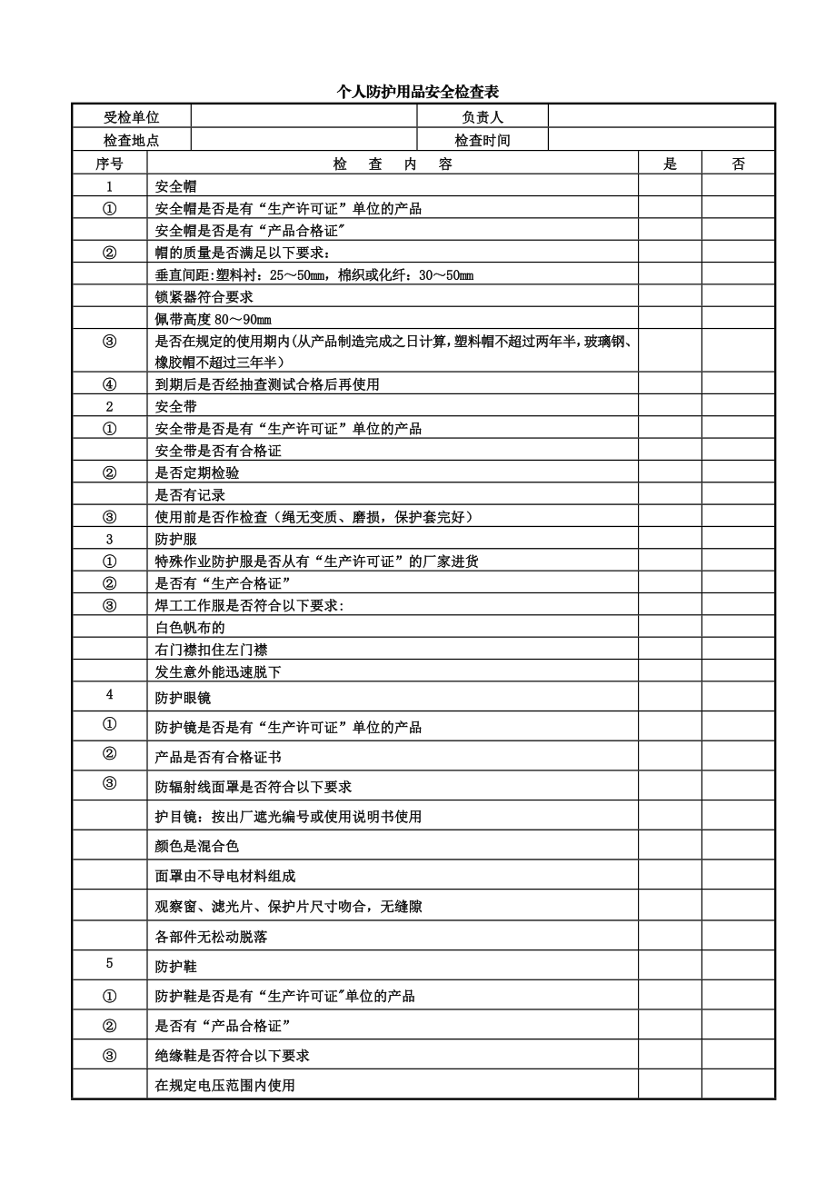 个人防护用品安全检查表.doc_第1页