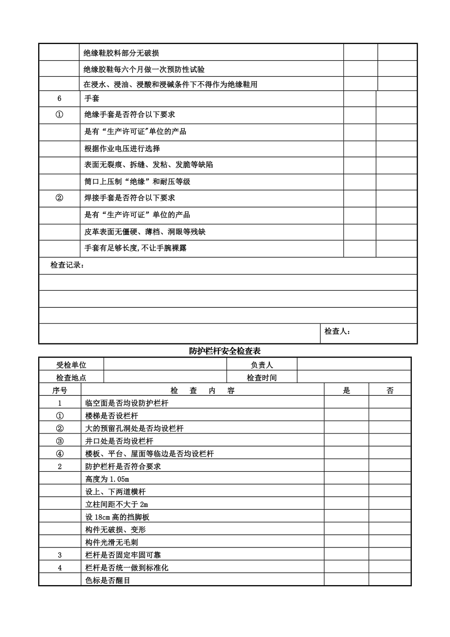 个人防护用品安全检查表.doc_第2页