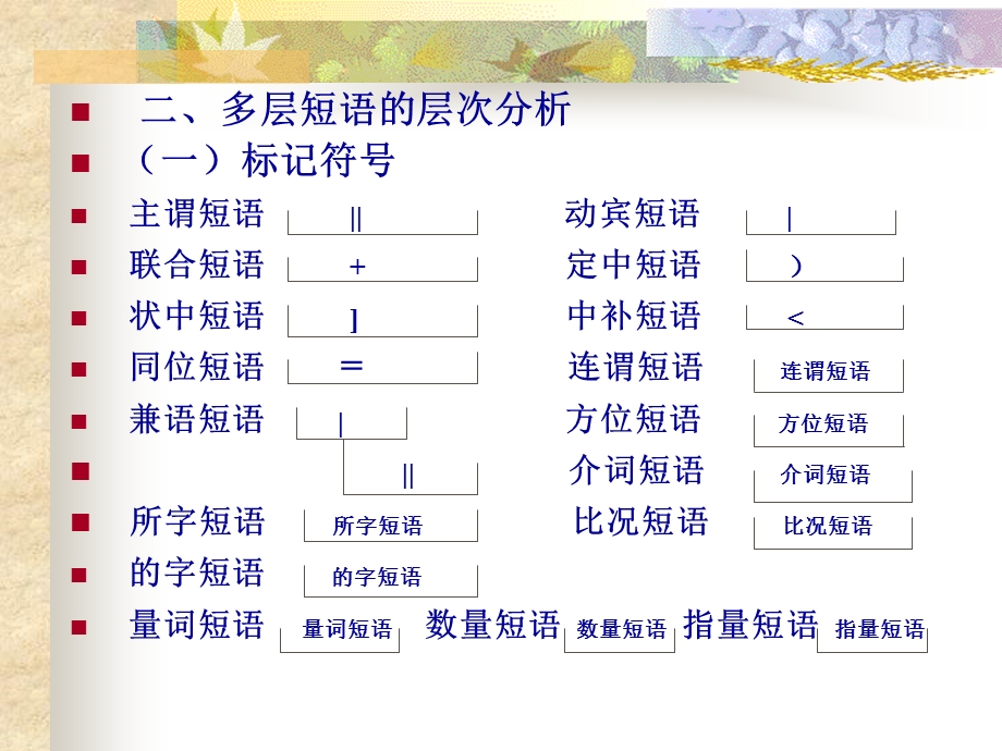 多层短语层次分析的原则.ppt_第2页