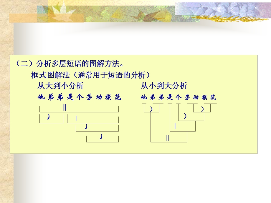 多层短语层次分析的原则.ppt_第3页