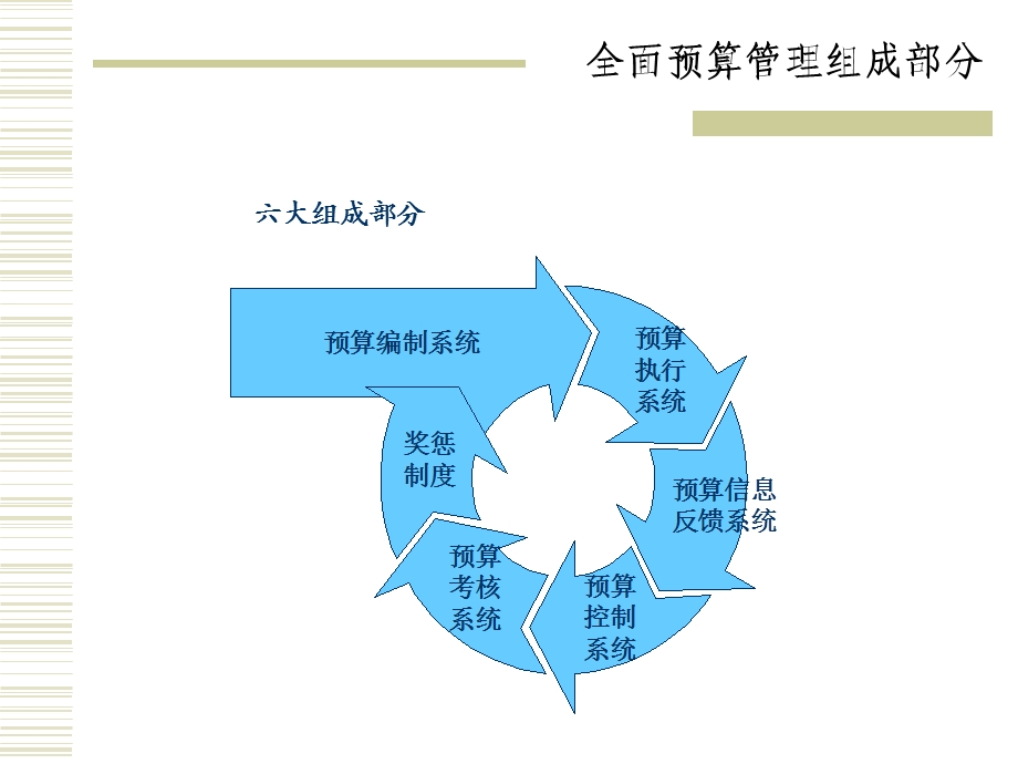 全面预算管理培训PPT.ppt_第3页