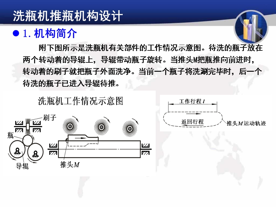 机械原理课程洗瓶机推瓶机构设计.ppt_第1页