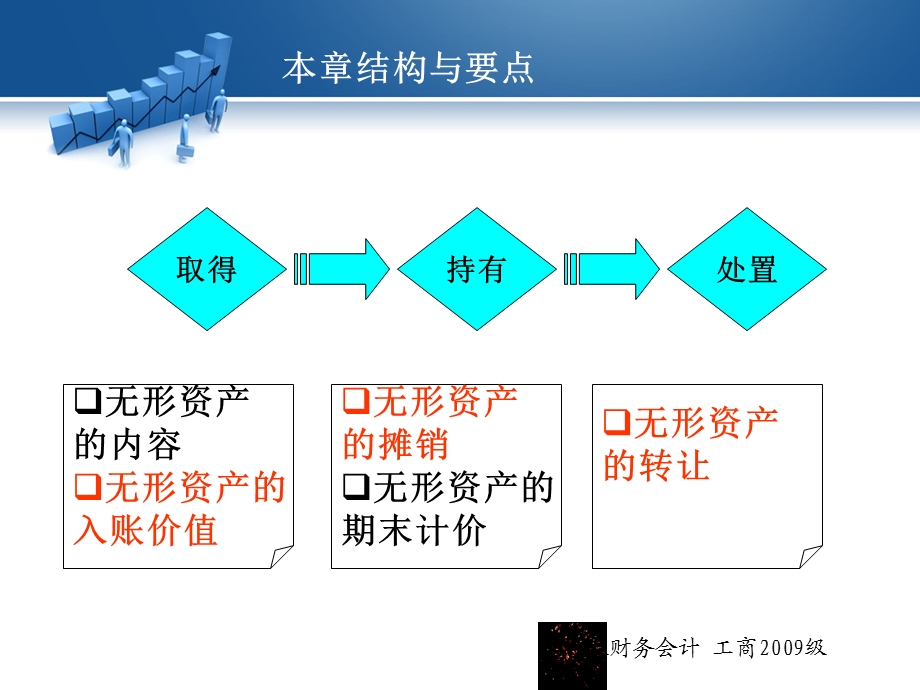 无形资产和其他资产.ppt_第3页