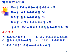 商业银行会计学.ppt