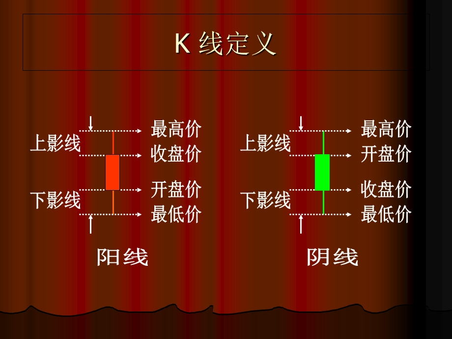 刘文雄75种的K线涨跌理论分析.ppt_第2页