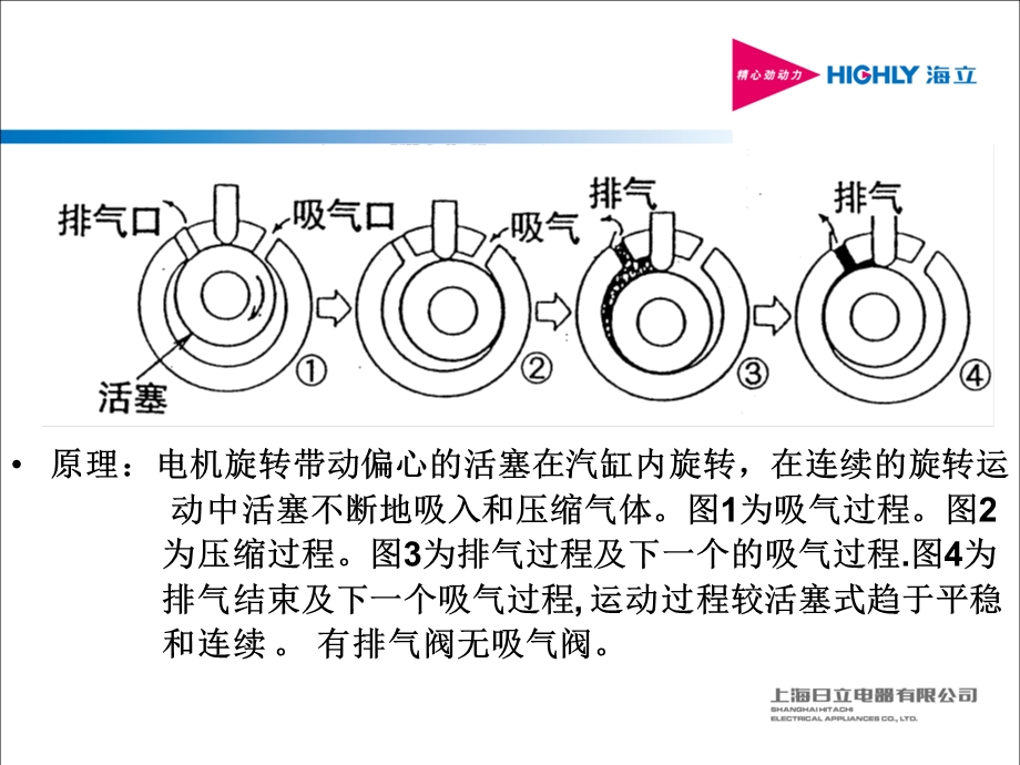 压缩机故障判断.ppt_第3页