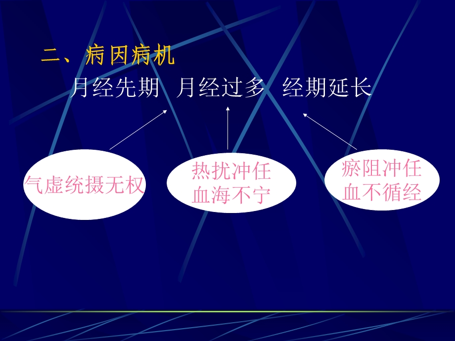 全科医师培训《中医妇科学》-月经不调.ppt_第2页