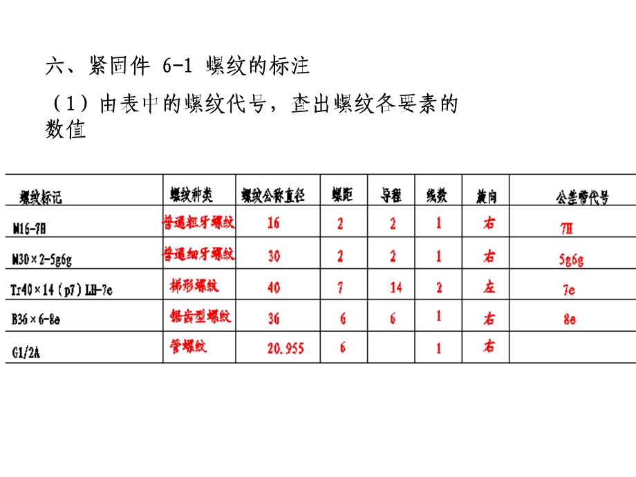 制图第三版高俊亭第六章习.ppt_第1页