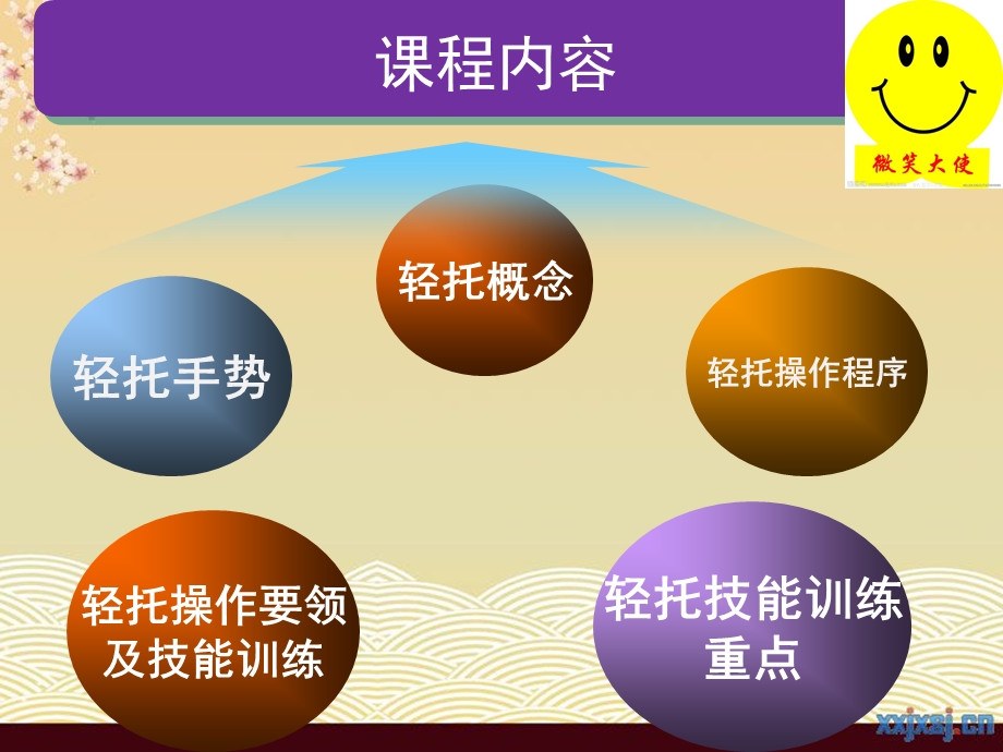 托盘之轻托教学设计.ppt_第2页