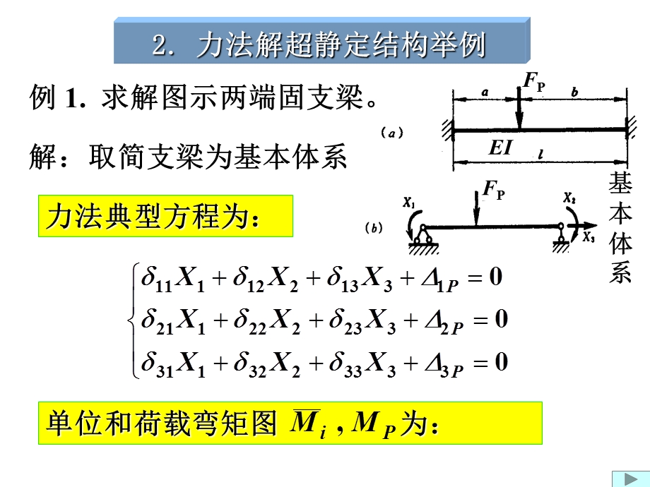 力法解超静定结构举例.ppt_第1页