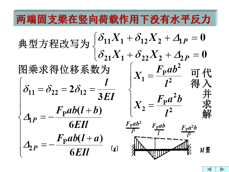 力法解超静定结构举例.ppt_第3页