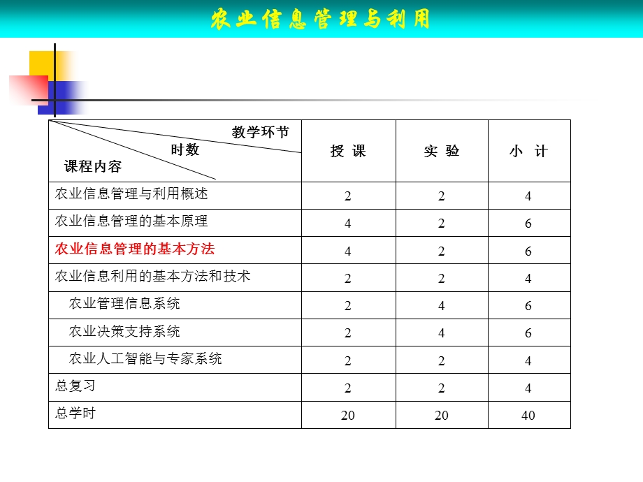 农业信息管理基本方法.ppt_第2页