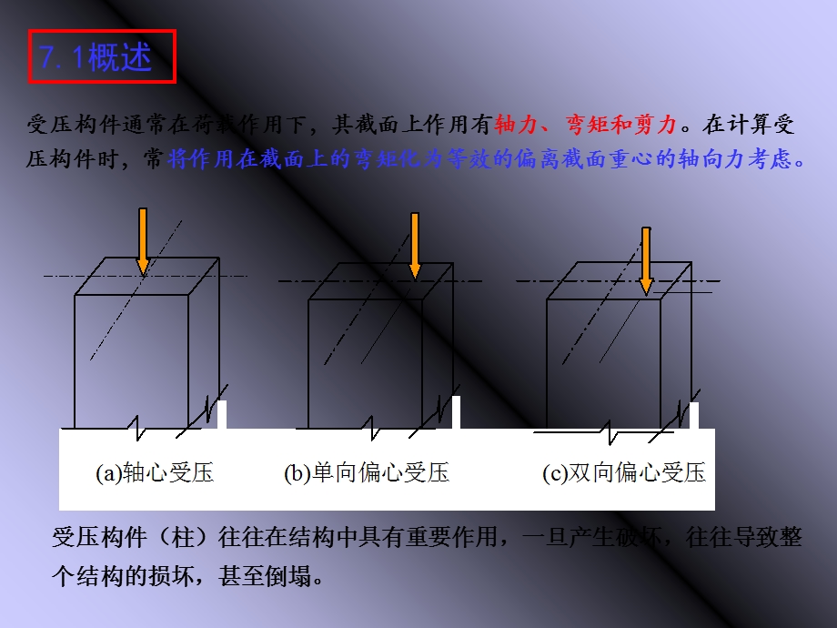 偏心受压构件承载力计算09土木XIN.ppt_第2页