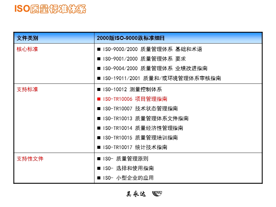 图解项目管理下.ppt_第3页