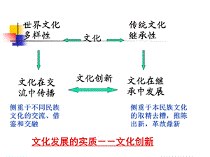 文化创新的源泉和作用(公开课).ppt