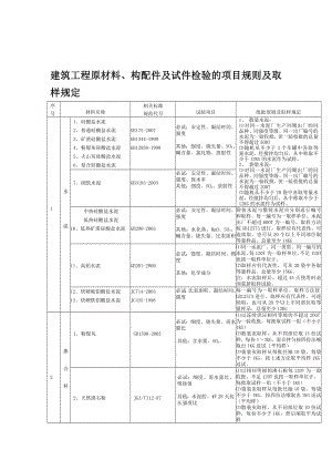 z建筑工程原材料构配件及试件检验的项目规则取样规定文档.doc