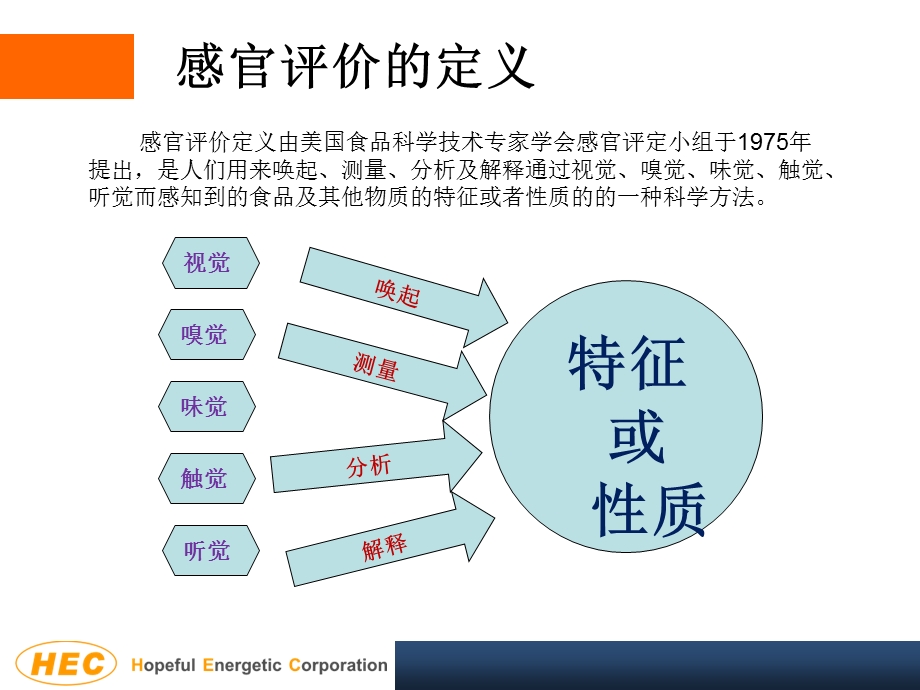 化妆品的感官评价.ppt_第3页