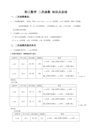 九年级数学二次函数知识点总结及经典习题含答案.doc