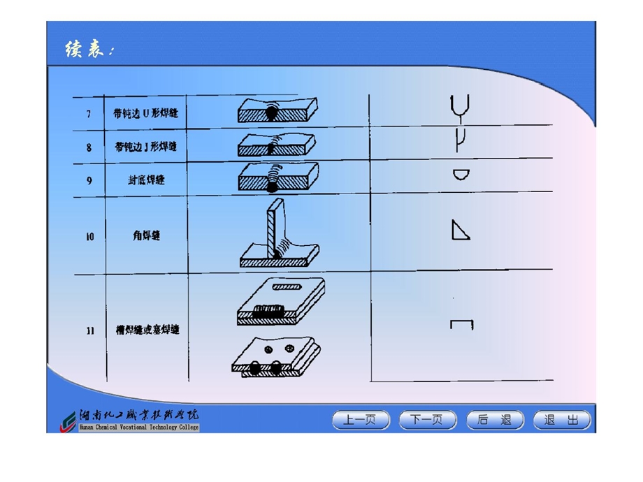 10焊缝符号和焊接方法代号精品.ppt_第3页