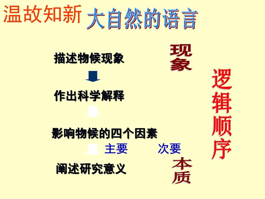 大自然的语言修改.ppt_第1页