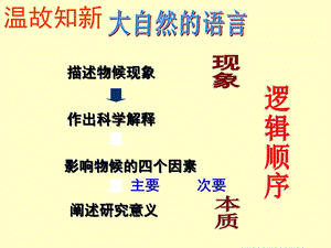 大自然的语言修改.ppt