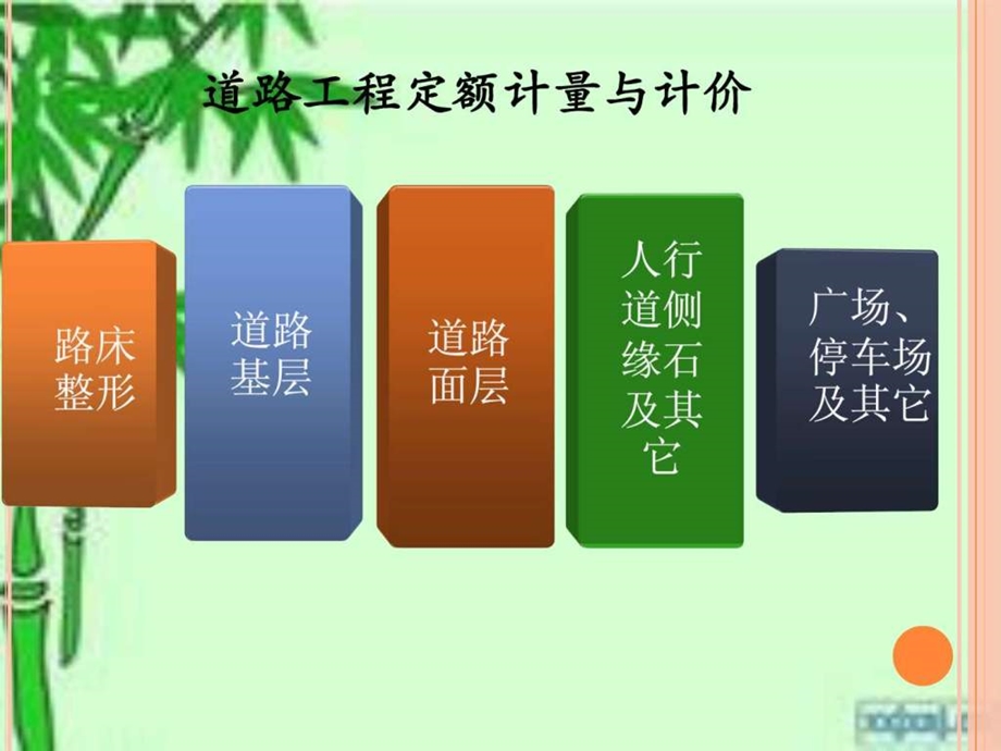 道路工程定额计量计价图文.ppt.ppt_第2页