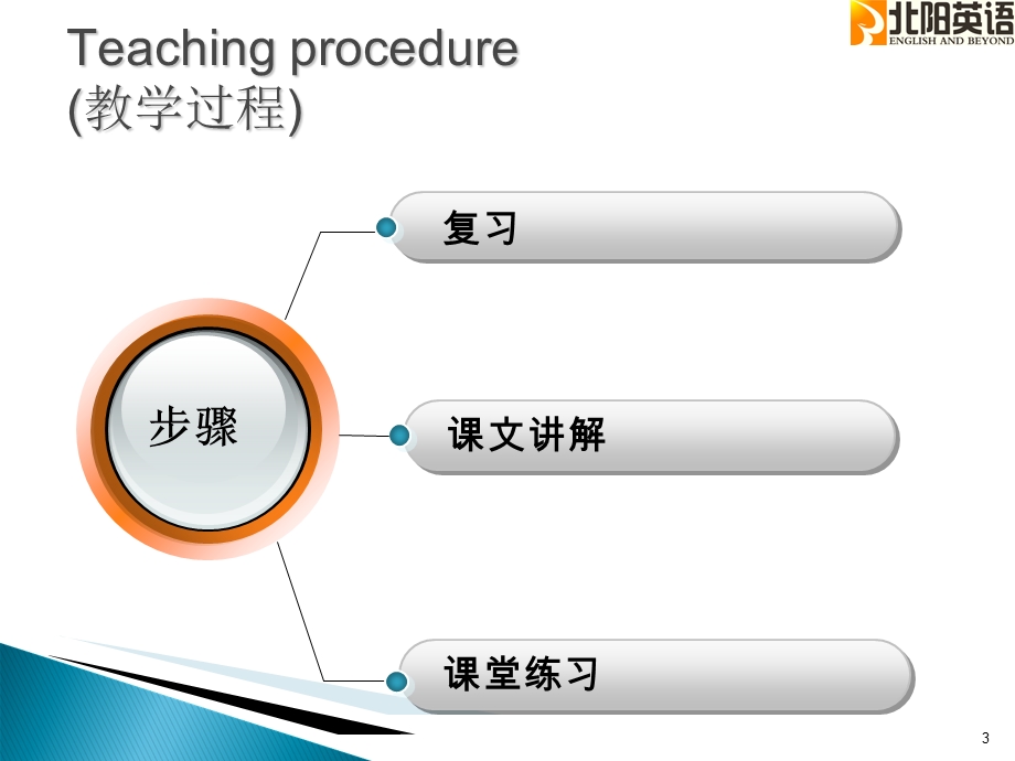 新概念第一册第81课.ppt_第3页