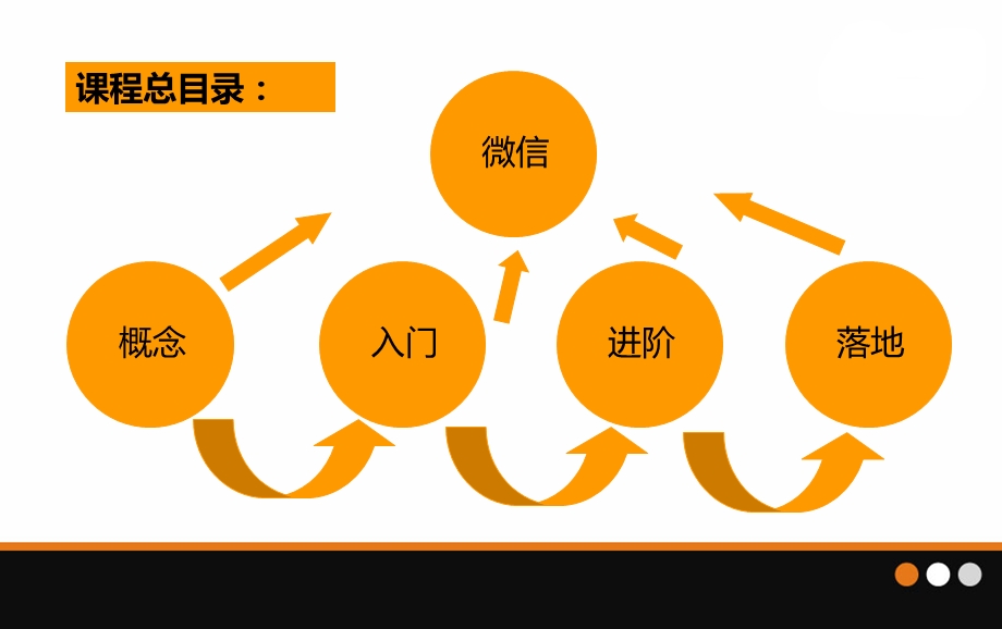 精品微信营销从入门到实战PPT课件.ppt_第2页