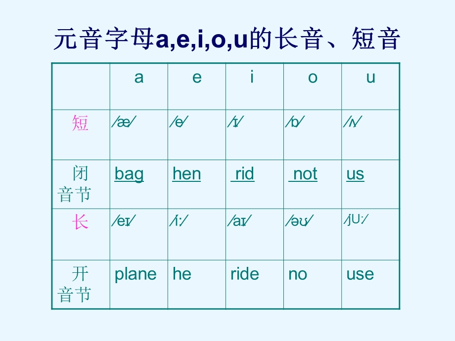 元音字母长音-短音对比.ppt_第2页
