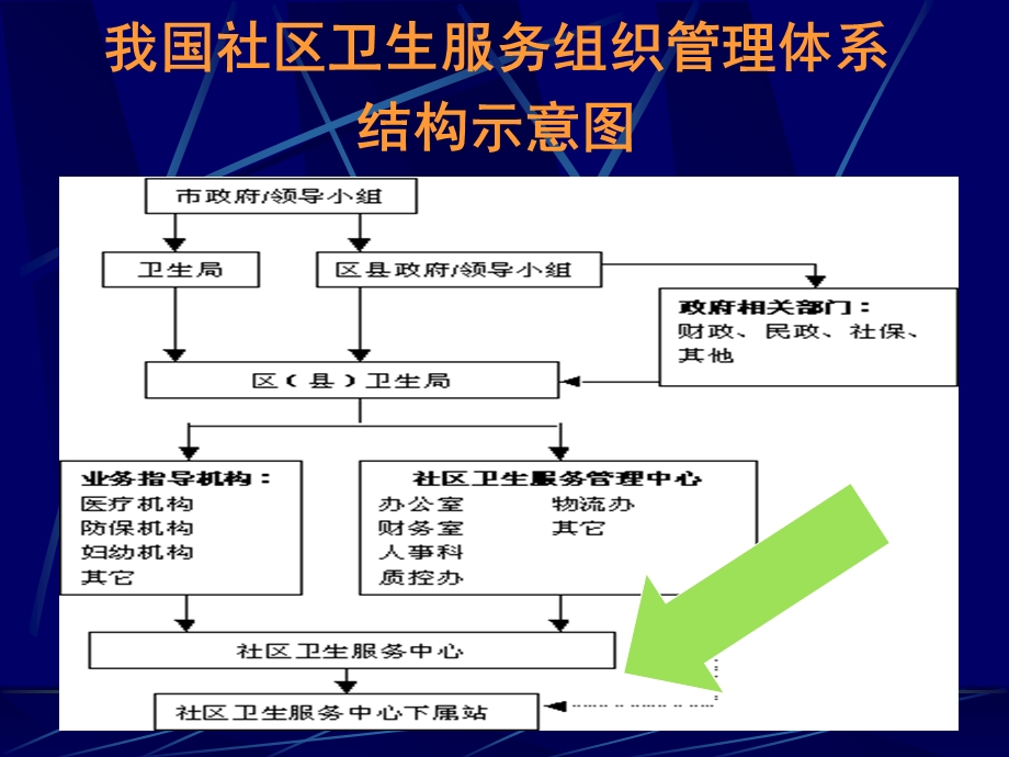 全科医学基本概念与全科医学方法.ppt_第2页