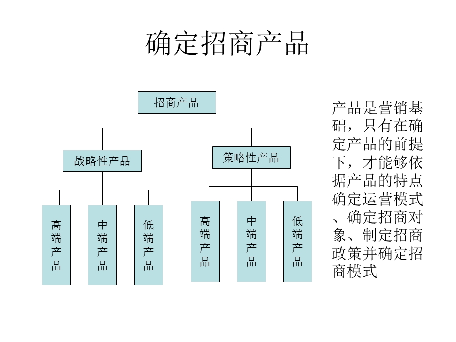 招商策略培训课件.ppt_第2页