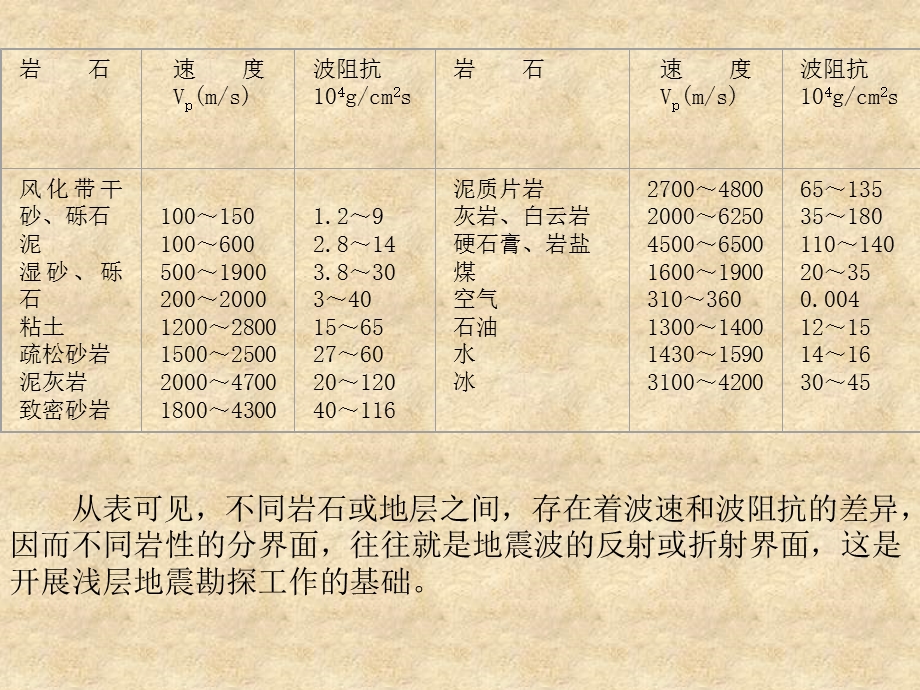 地震勘探基础.ppt_第2页