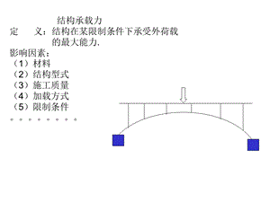 优质文档27桥梁结构承载力.ppt