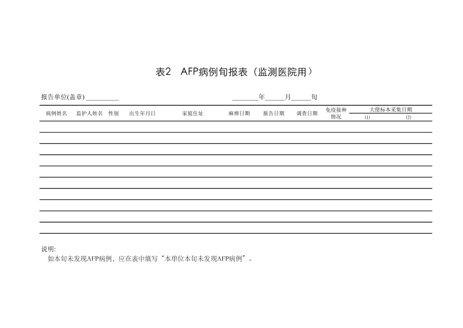 全国急性弛缓性麻痹(AFP)病例分类流程图和监测用表(样.doc_第3页