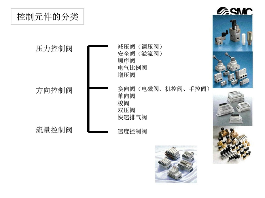 OK方向控制阀概述及选型方法.ppt_第3页