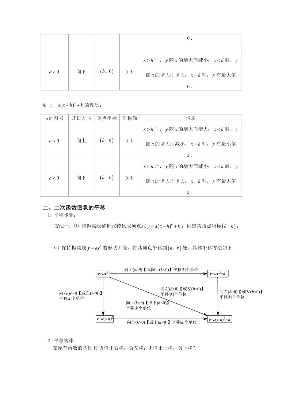 二次函数图像与质总结含答案.doc_第2页