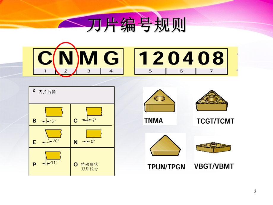 数控车床刀片及刀杆型号含义.ppt_第3页