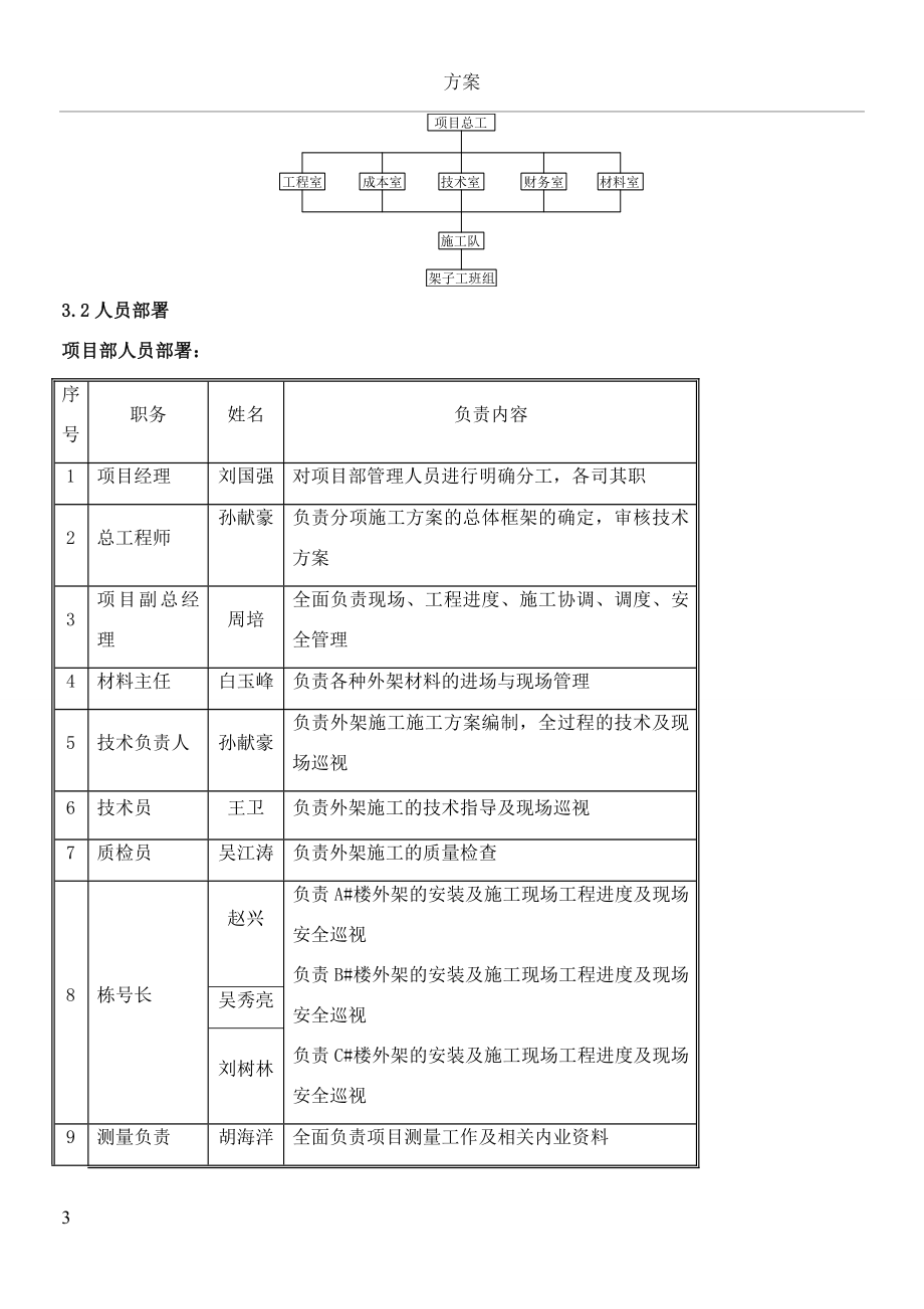 中燕小区第一标段悬挑脚手架施工方案_(同名17214).doc_第3页