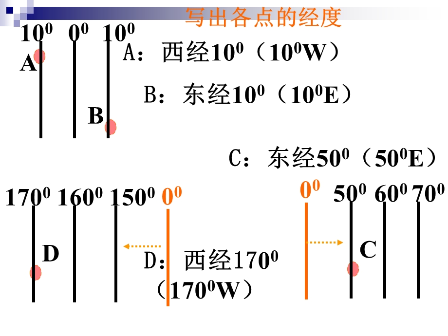 利用经纬网定位.ppt_第3页