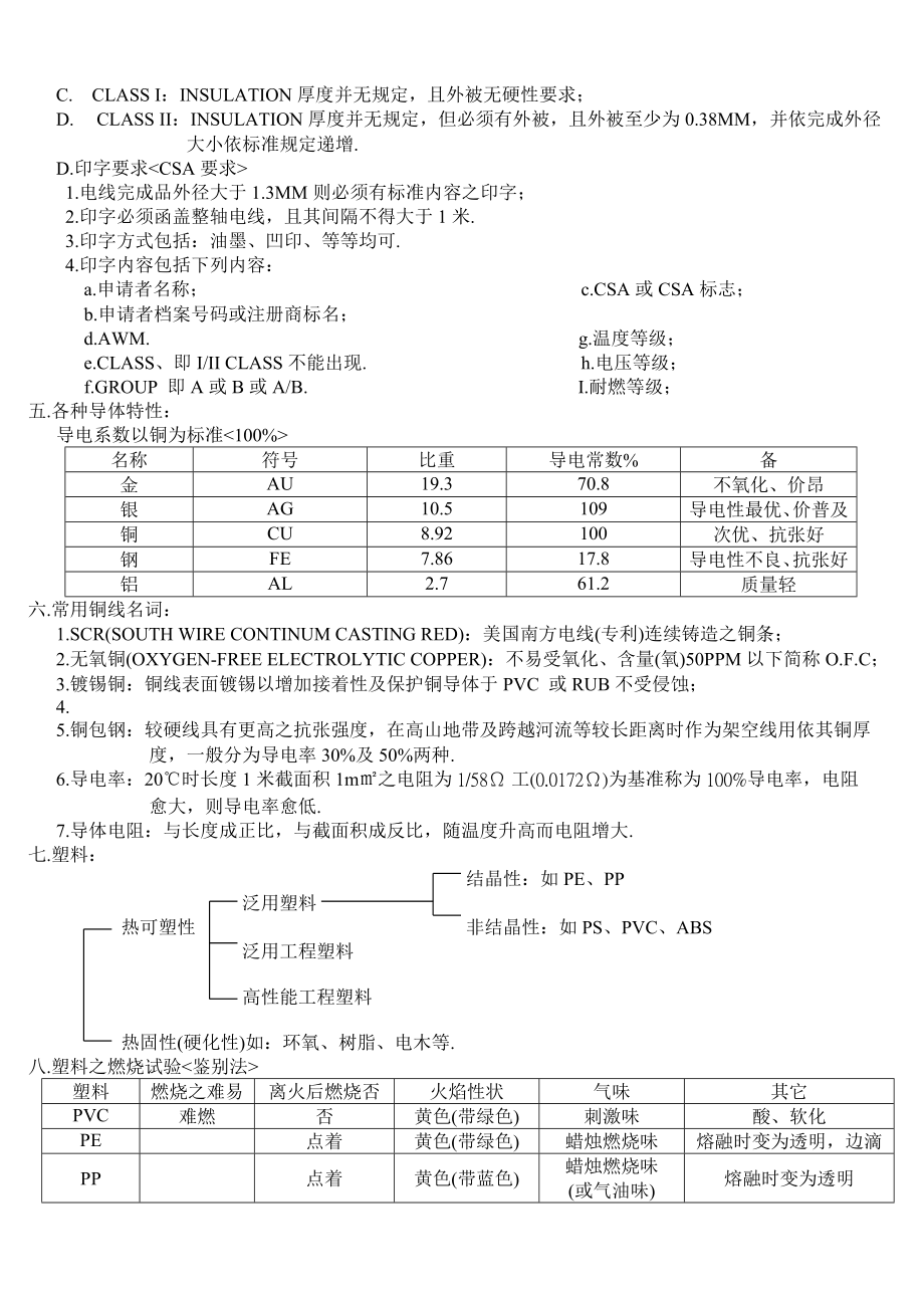 cable基础及生产设备技术.doc_第2页