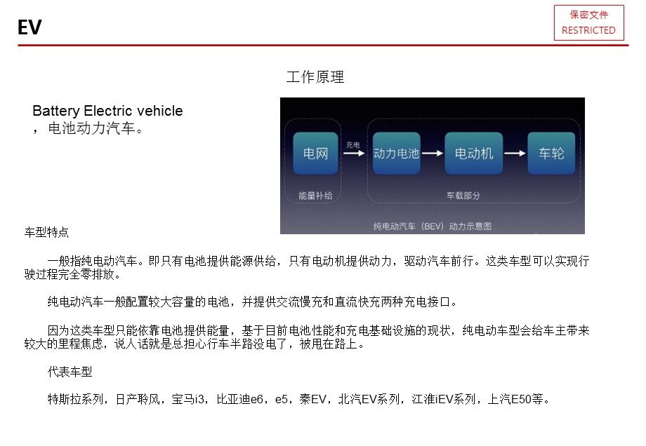 新能源汽车EV、PHEV、HEV区别.ppt_第2页