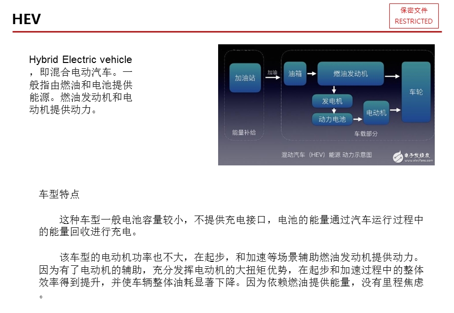 新能源汽车EV、PHEV、HEV区别.ppt_第3页