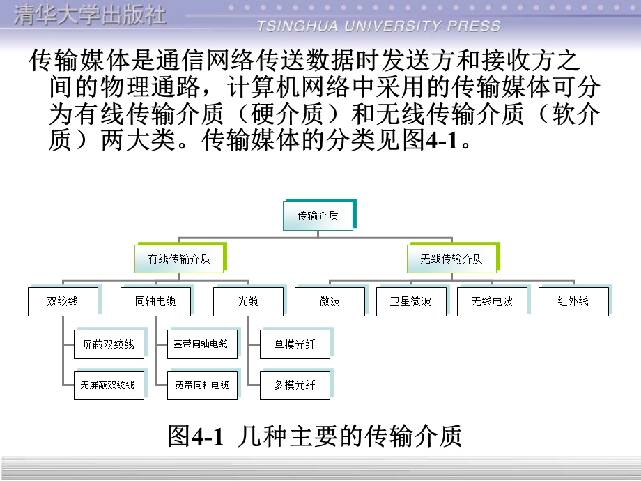 数据通信与网络.ppt_第2页