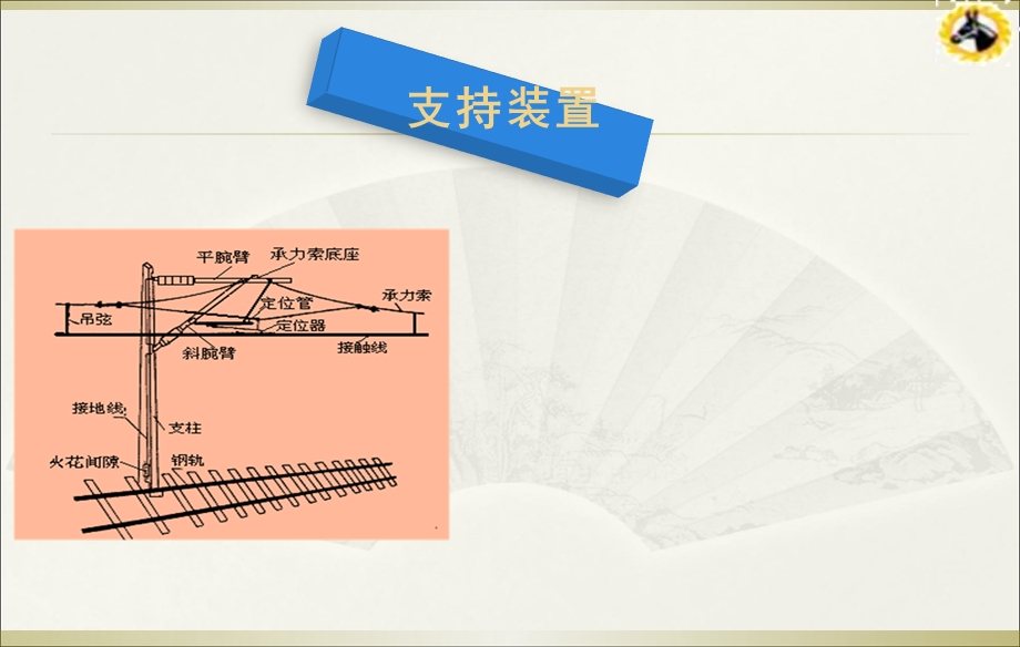 接触网的定位装置.ppt_第1页